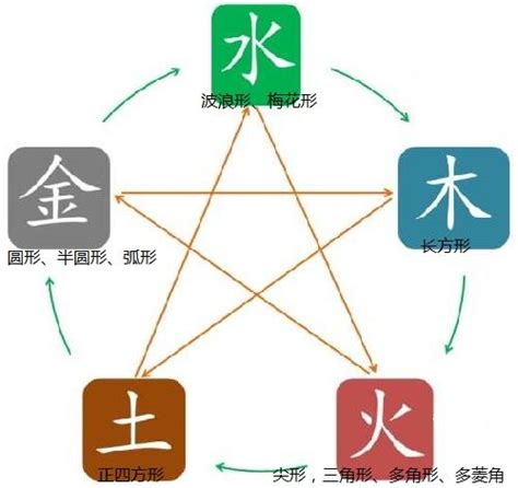 圓形五行|形狀和顏色皆有五行屬性，配出利於房主高升的家居環。